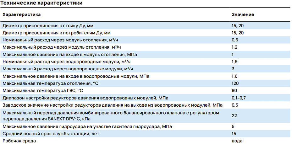Технические характеристики